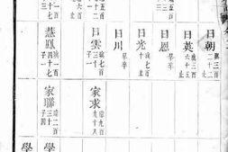 1543程氏续修宗谱 PDF电子版下载