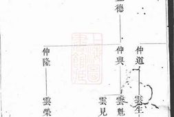 4165.谢氏宗谱 PDF电子版下载