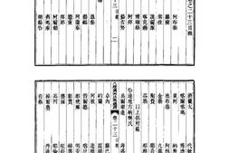 乌拉那拉氏－《八旗满洲氏族通谱》 PDF电子版下载
